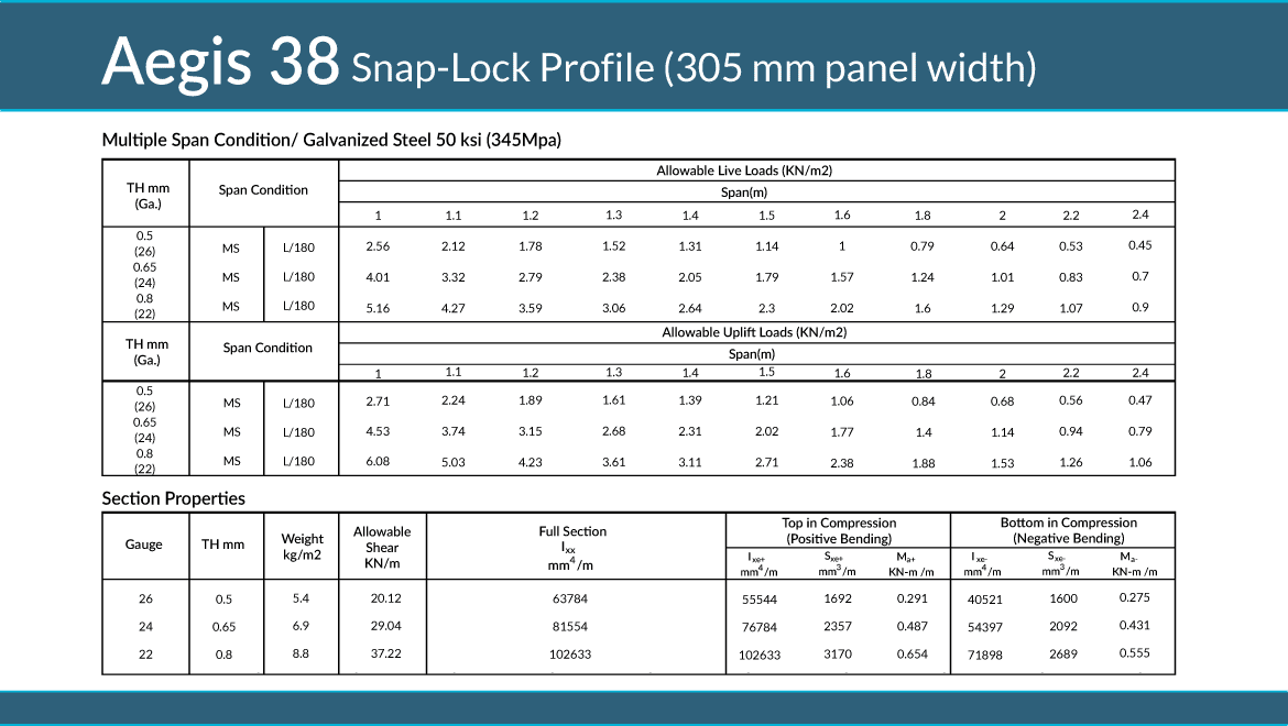 Slide 6