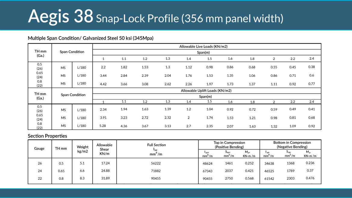 Slide 7